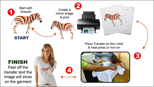 Wefab  Heat Transfer Inkjet  Photo Paper Iron On for shirts, t-shirt , totes & fabric materials